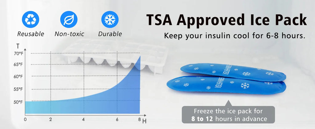 Insulin Cooler Travel Case, With Temperature Display - Refrigerated Medicine Cooling Bag, With 2 Tsa Approved Ice Bags, Medicine