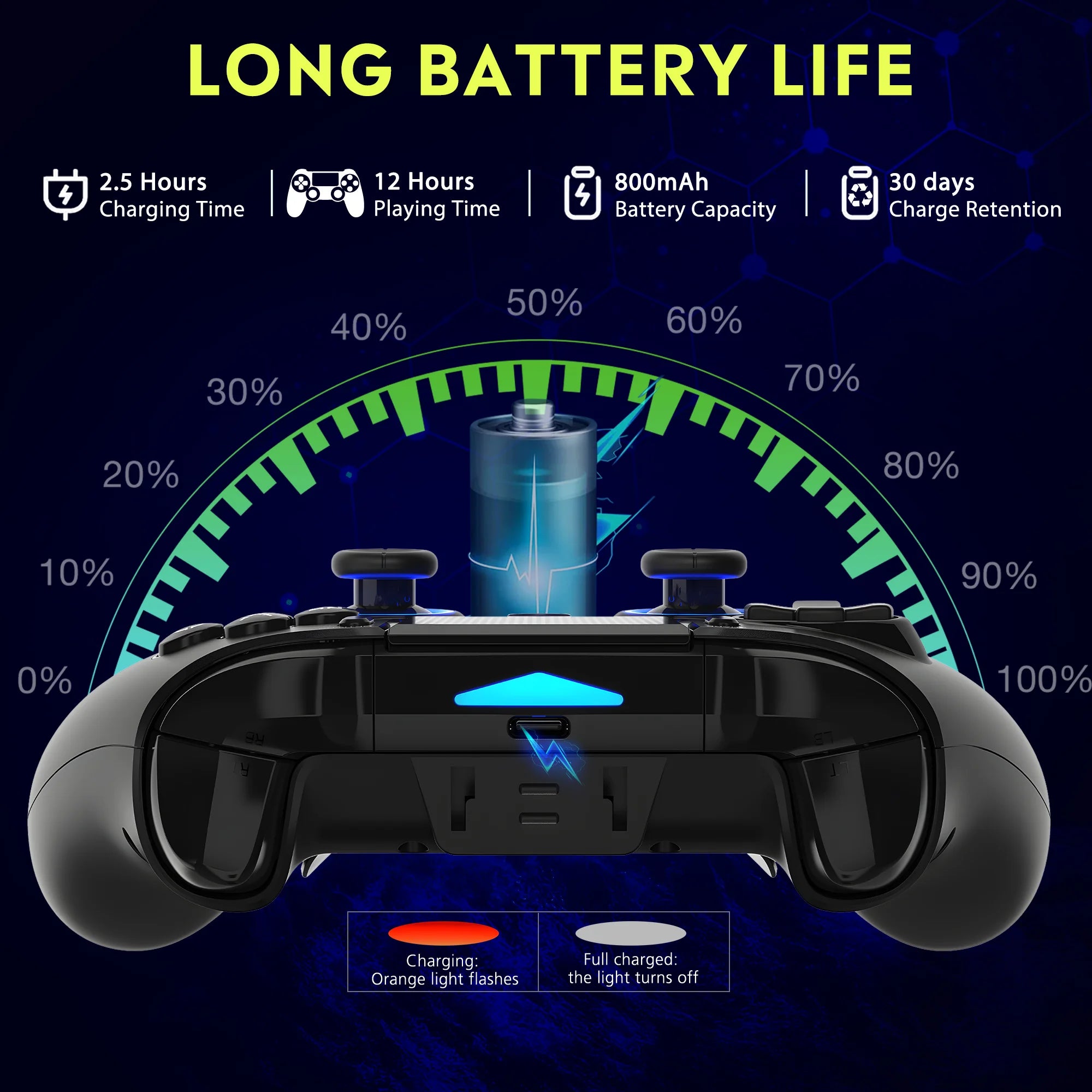 Original QRD Spark N5 Wireless Controller For PS4/PS3/PS2/IOS/Android/PC Hall Joystick Vibration Effect For PS5 Via Converter