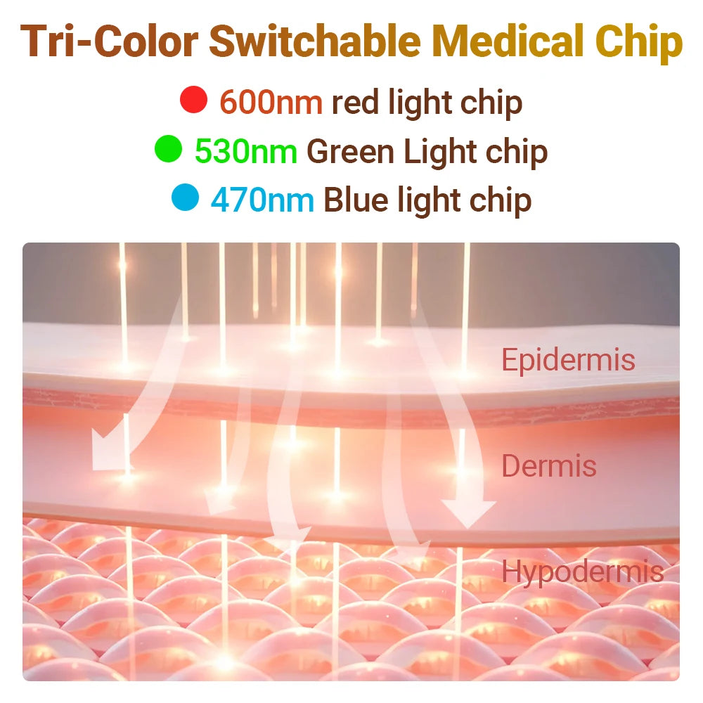Tri-Chroma LLLT Laser Hair Therapy Device